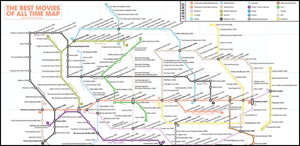 Οι Καλύτερες Ταινίες Ολων των Εποχών...
