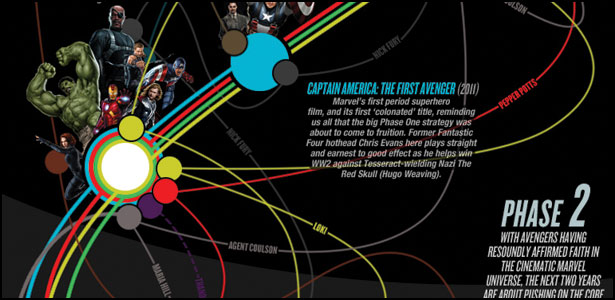 Η Κινηματογραφική Επίθεση Της Marvel