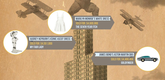 Τα Πιο Ακριβά Κειμήλια Του Σινεμά